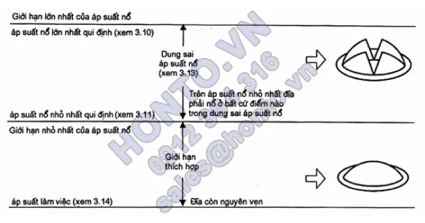 Thiết bị an toàn chống quá áp – phần 6: ứng dụng, lựa chọn và lắp đặt đĩa nổ - phần 2